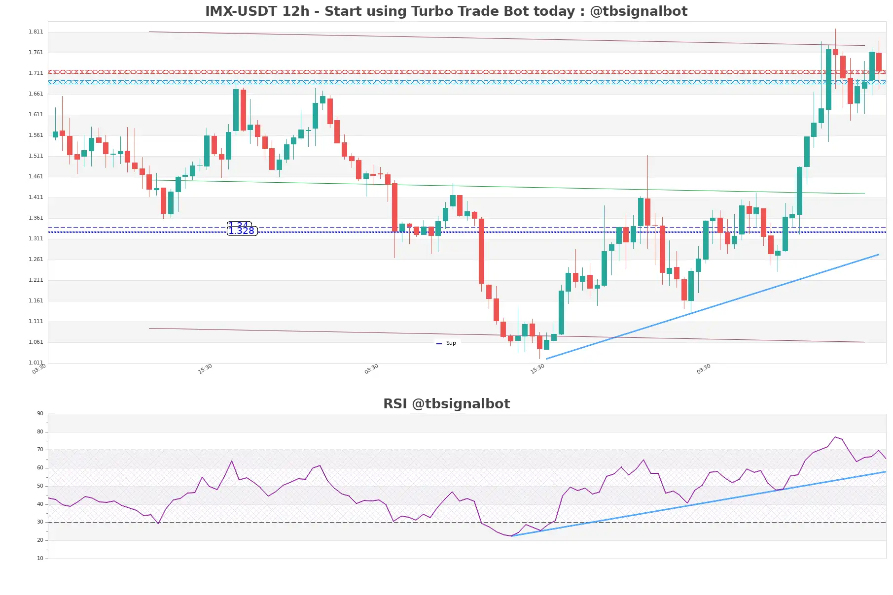 IMX-USDT_12h