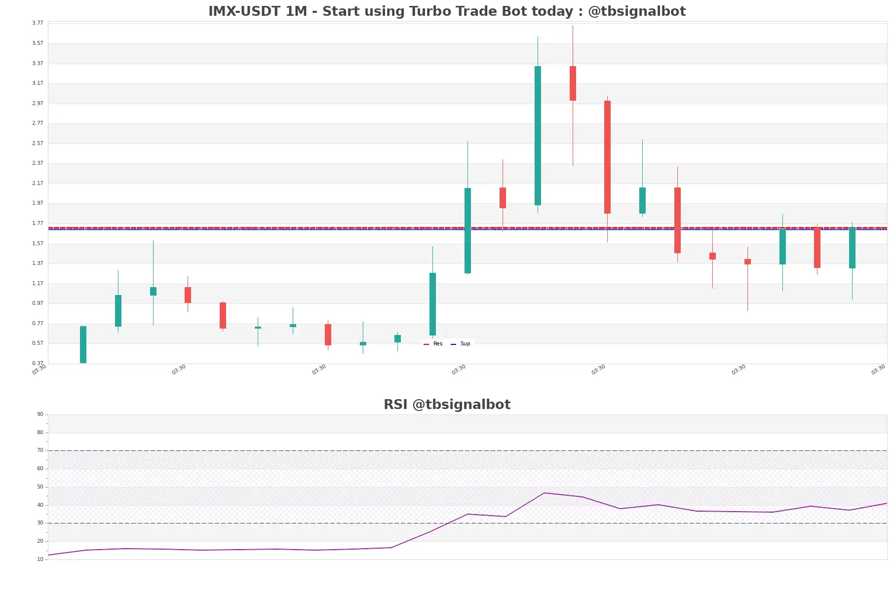 IMX-USDT_1M