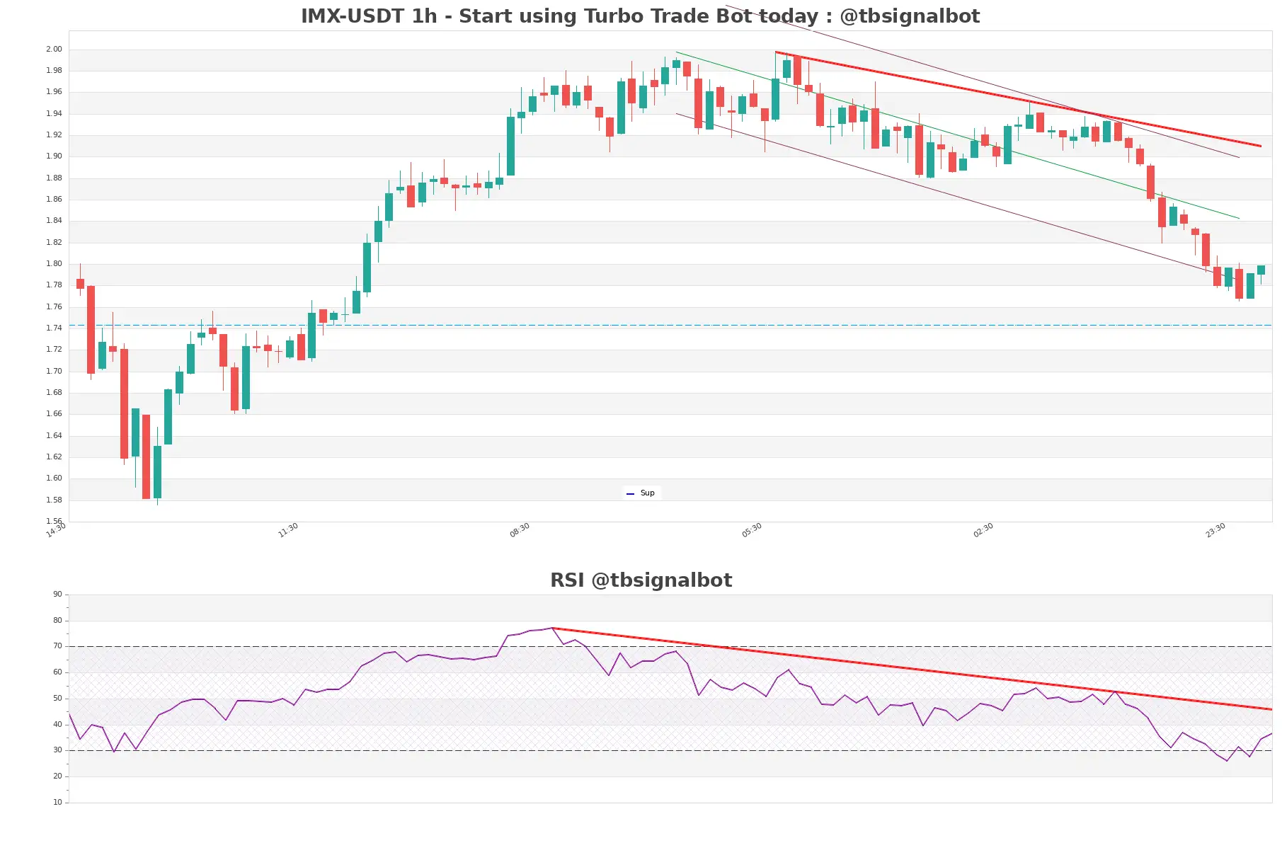 IMX-USDT_1h