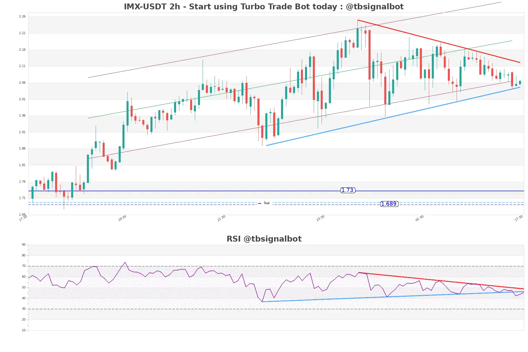 IMX-USDT_2h