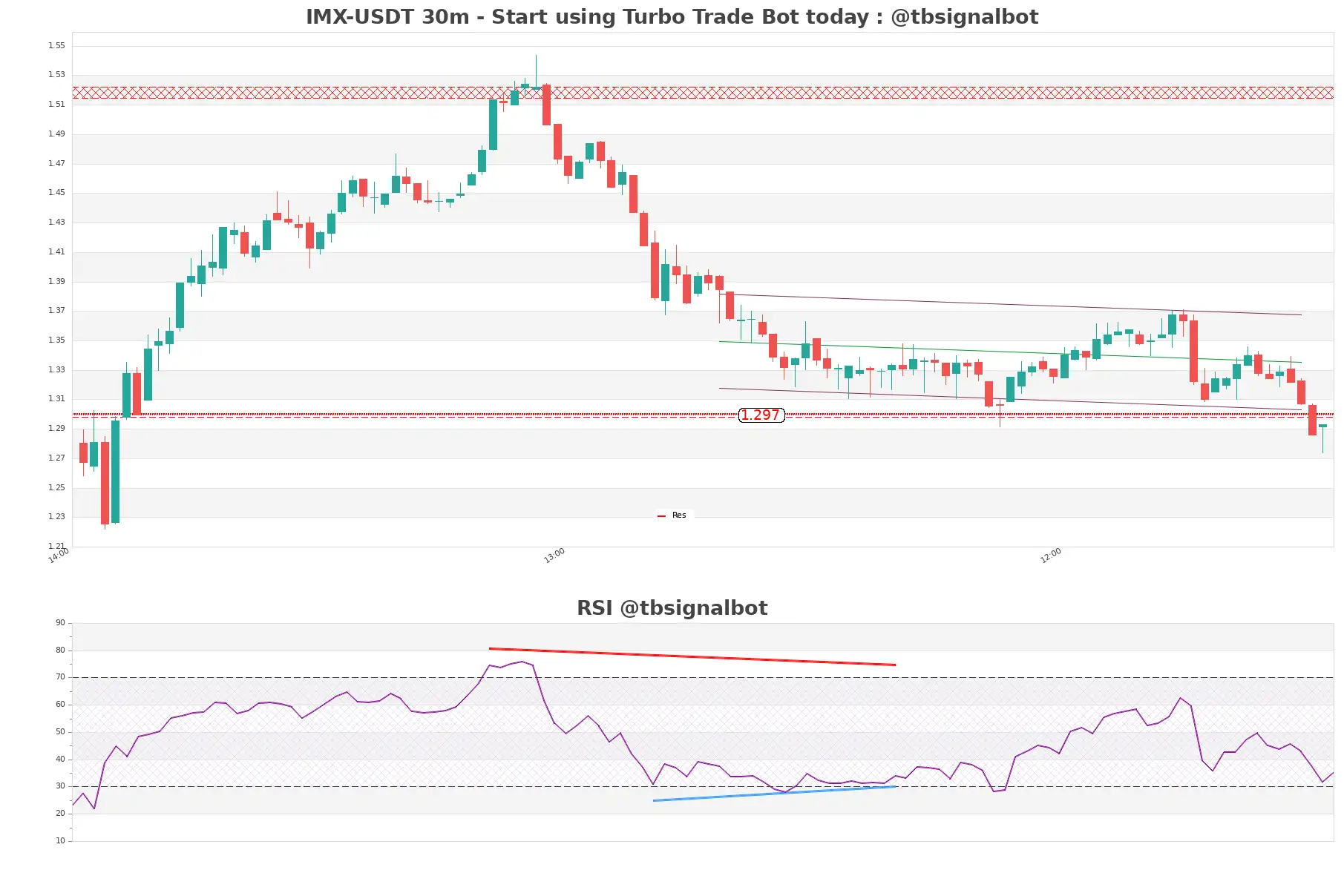 IMX-USDT_30m