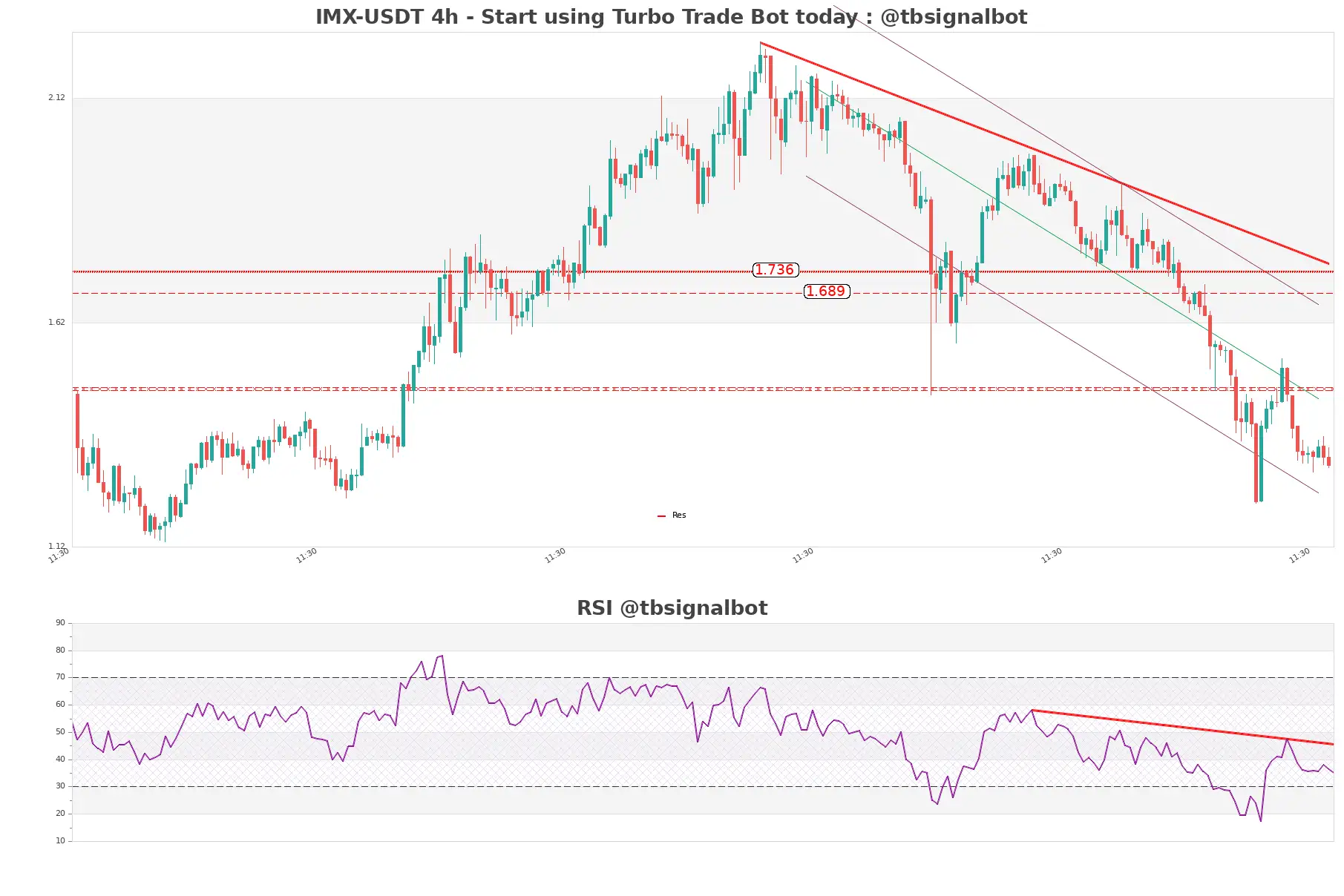 IMX-USDT_4h