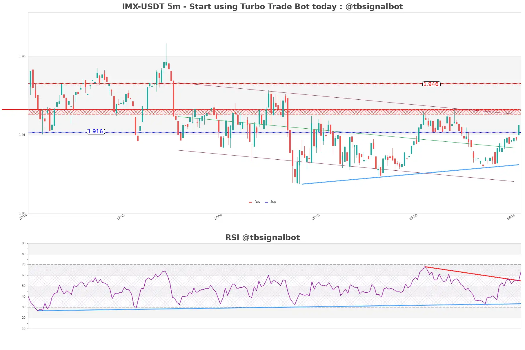 IMX-USDT_5m