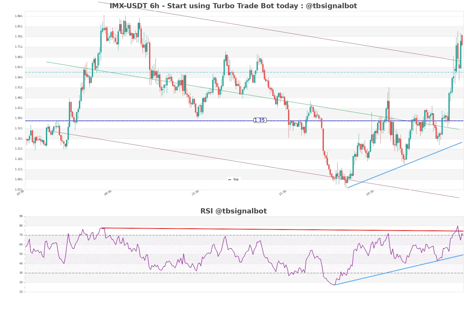 IMX-USDT_6h