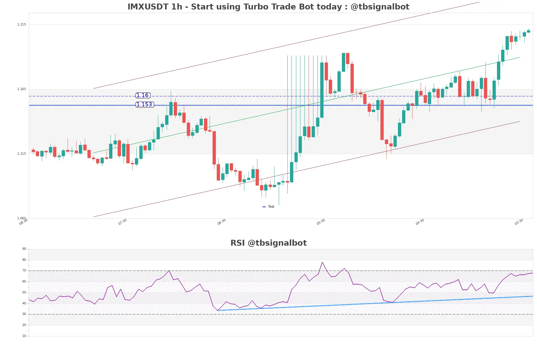 IMXUSDT_1h