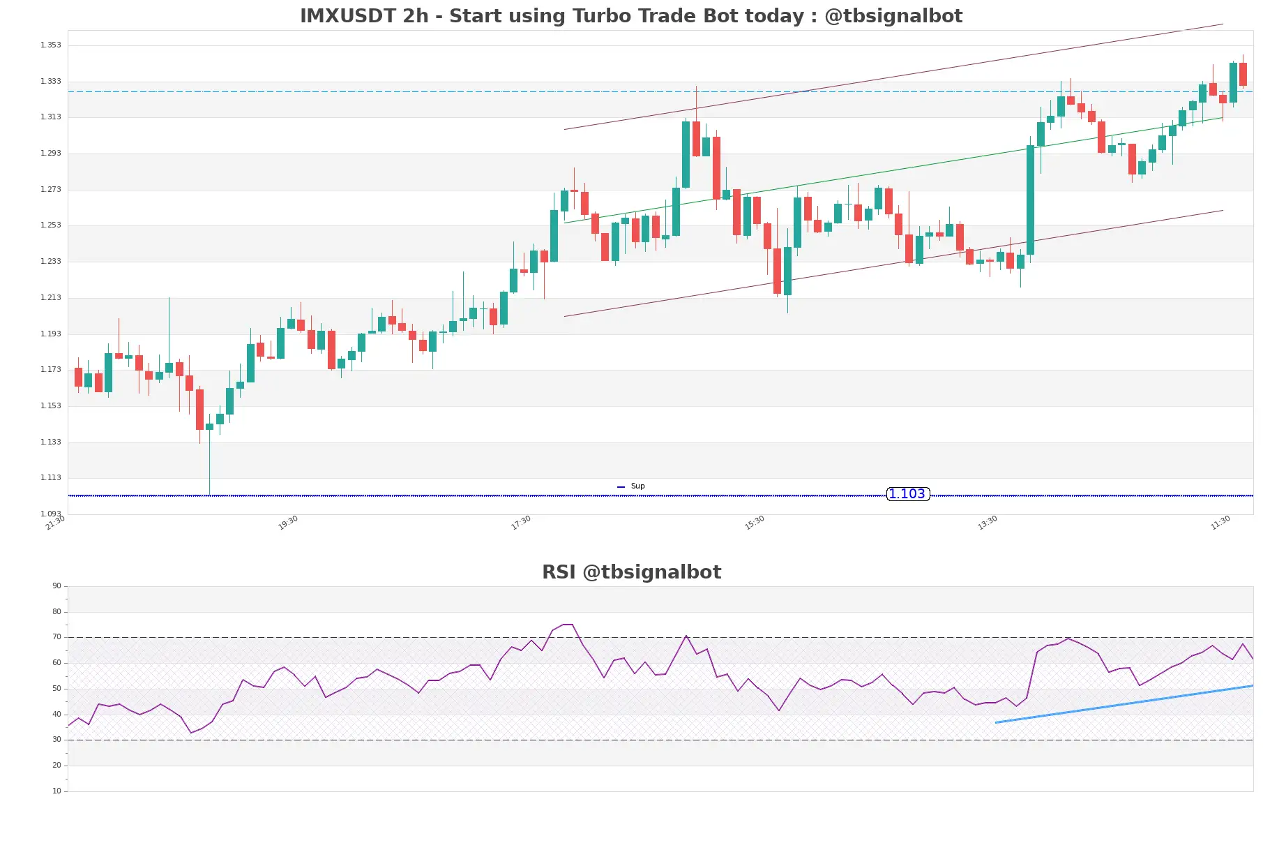 IMXUSDT_2h