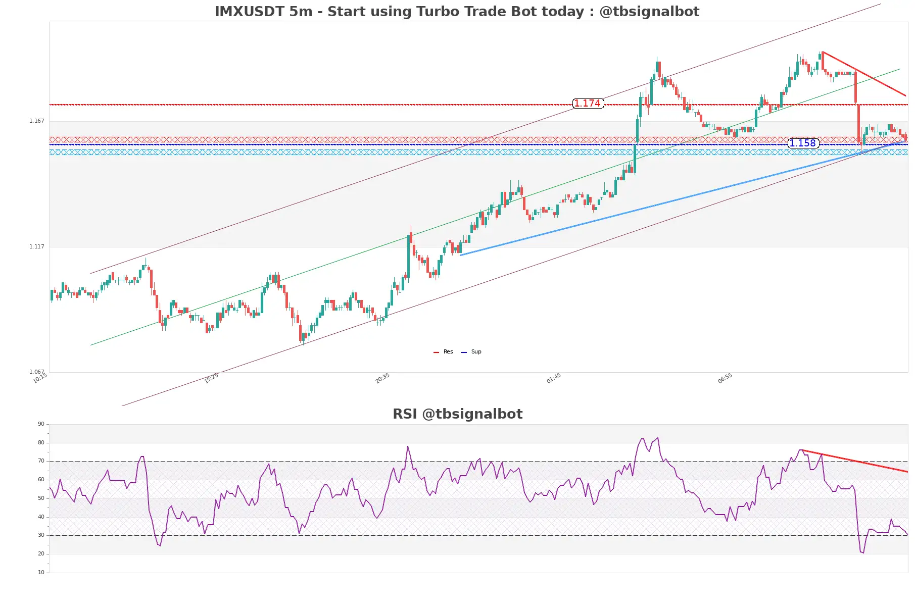 IMXUSDT_5m