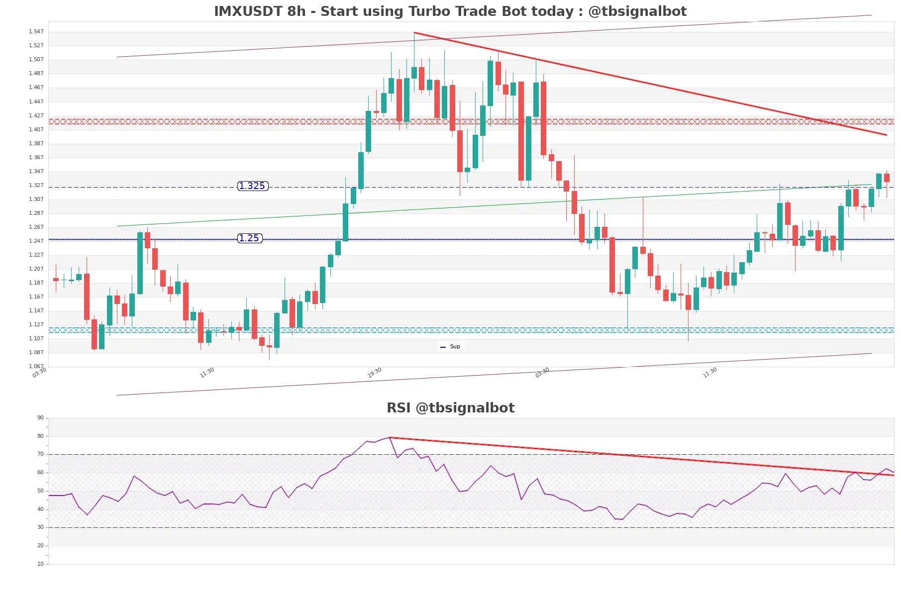 IMXUSDT_8h