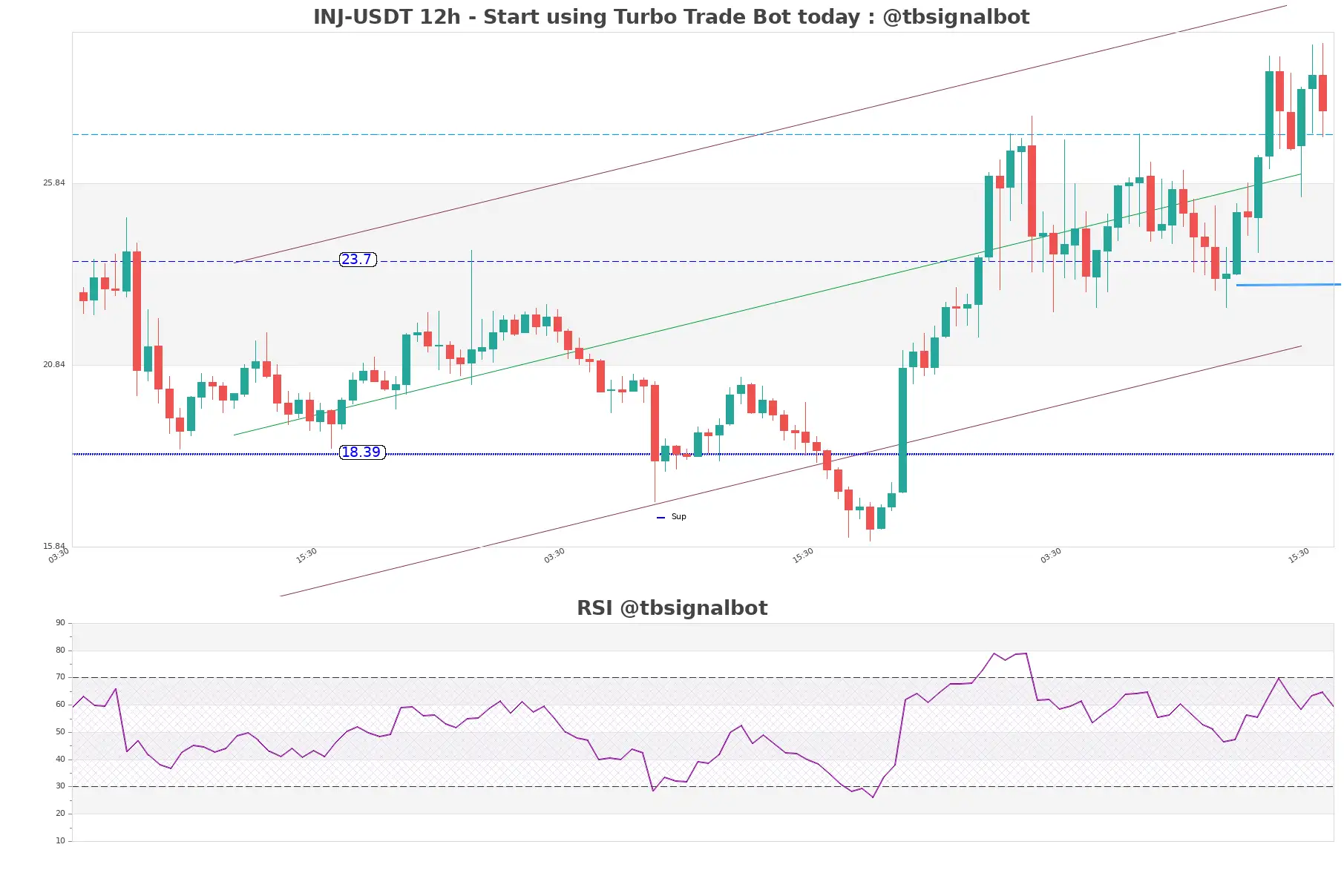 INJ-USDT_12h