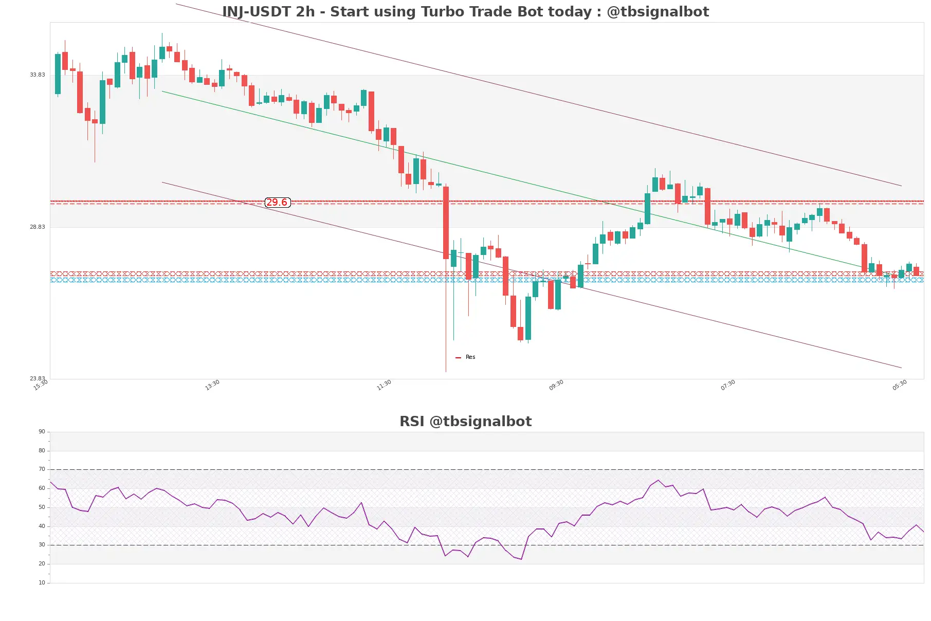 INJ-USDT_2h