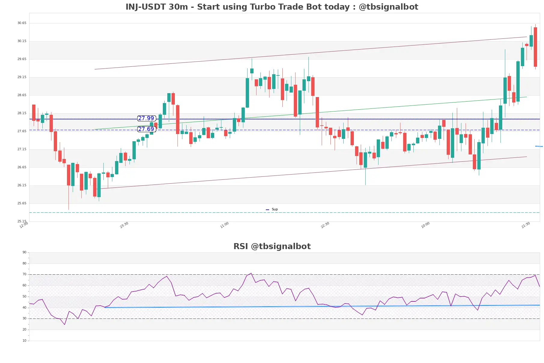 INJ-USDT_30m