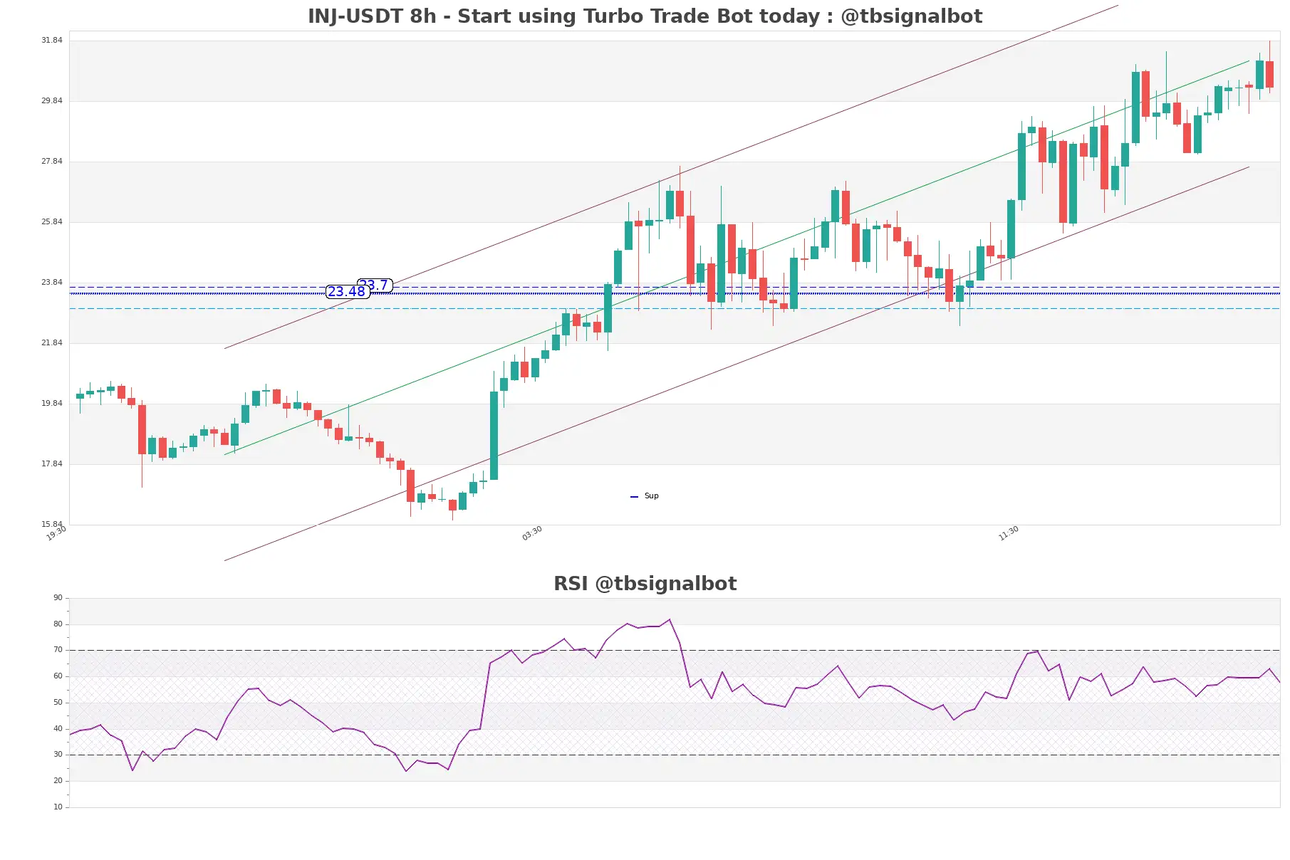 INJ-USDT_8h