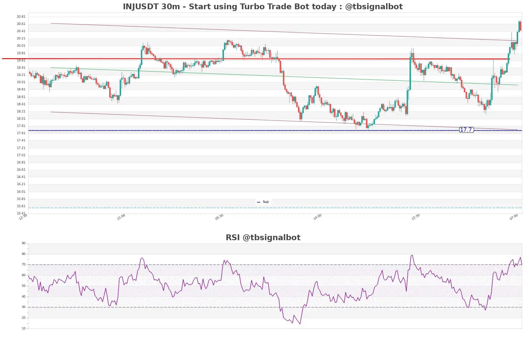 INJUSDT_30m