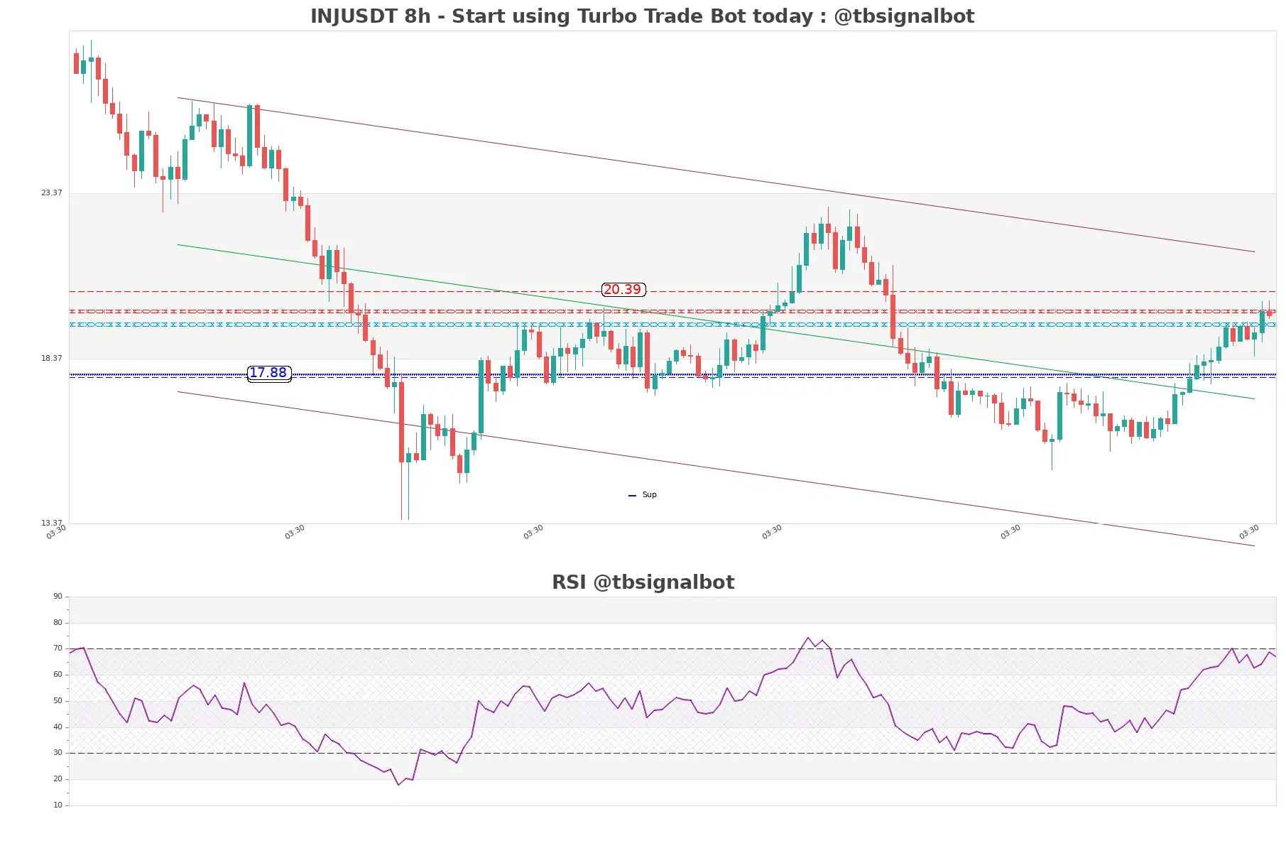 INJUSDT_8h
