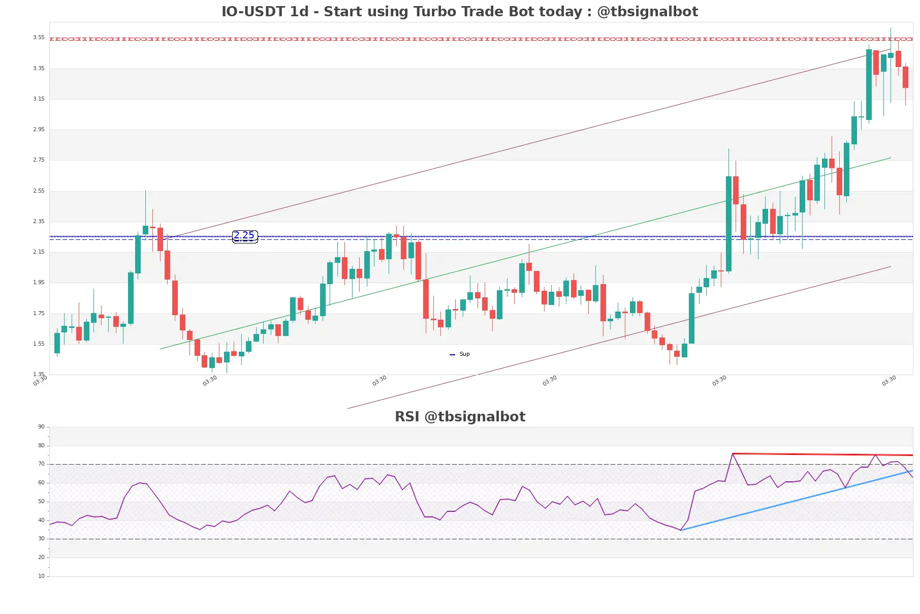 IO-USDT_1d