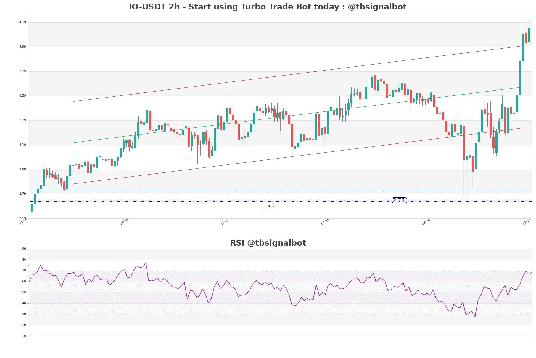 IO-USDT_2h