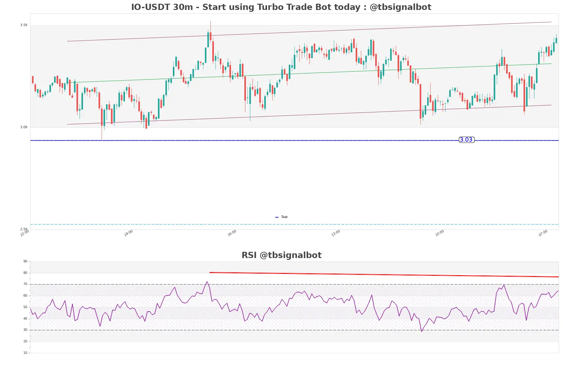 IO-USDT_30m