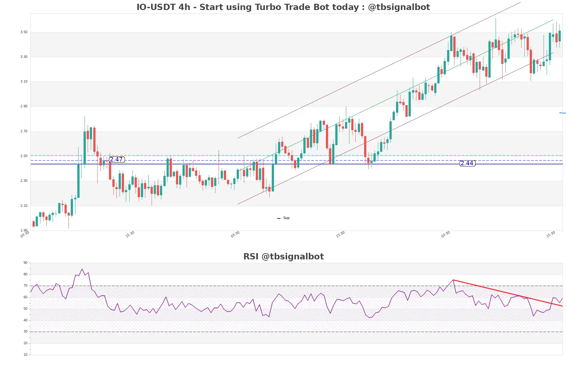 IO-USDT_4h