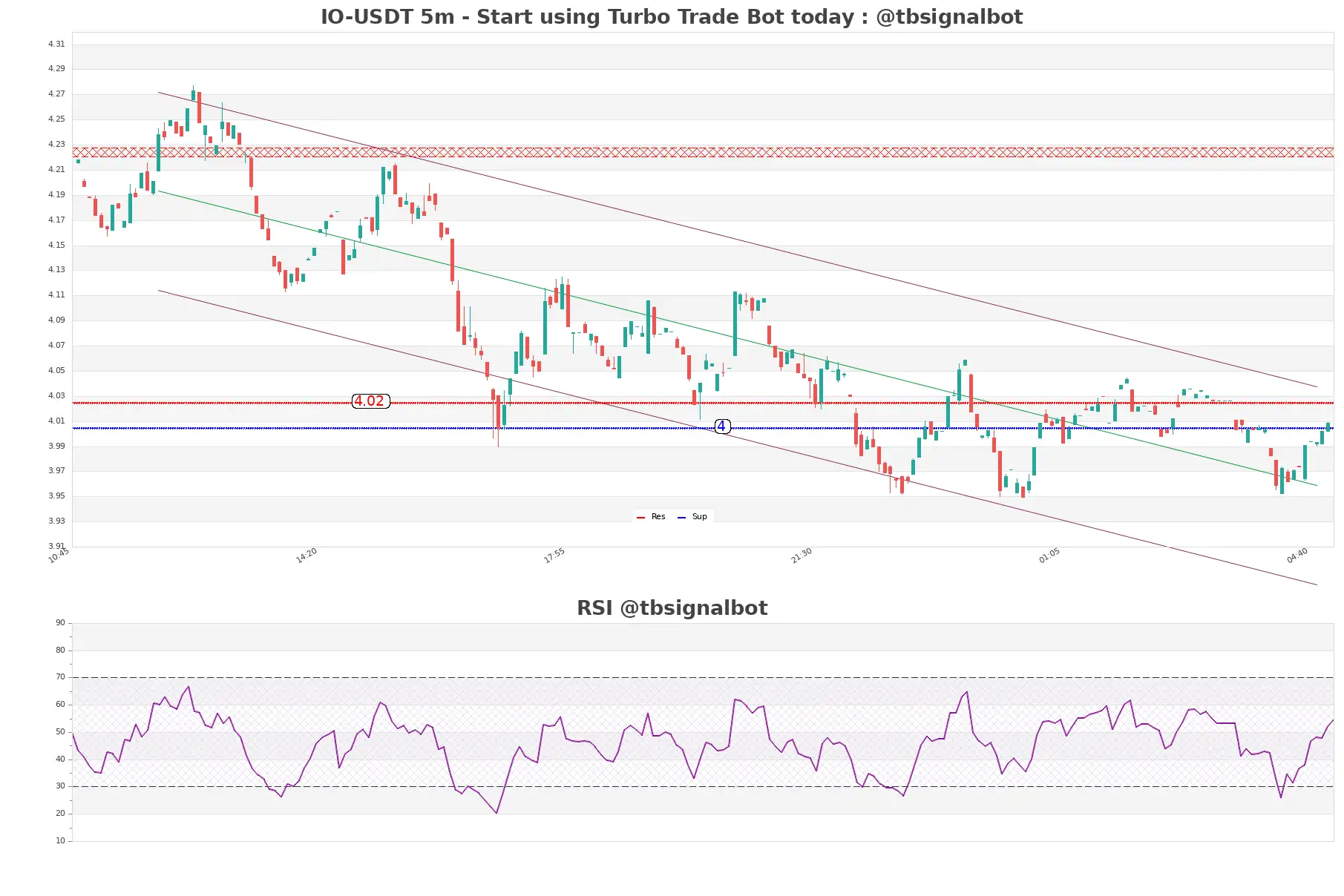 IO-USDT_5m