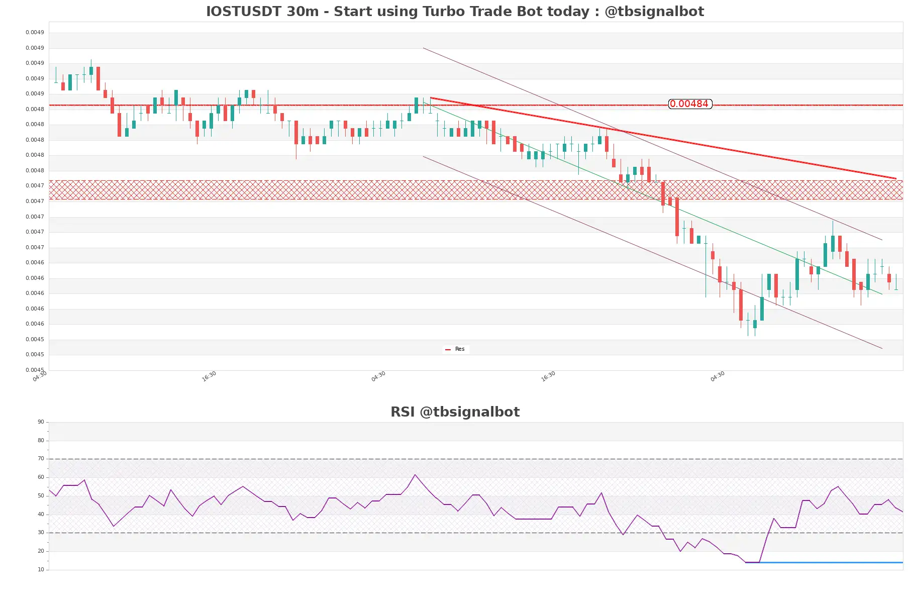 IOSTUSDT_30m