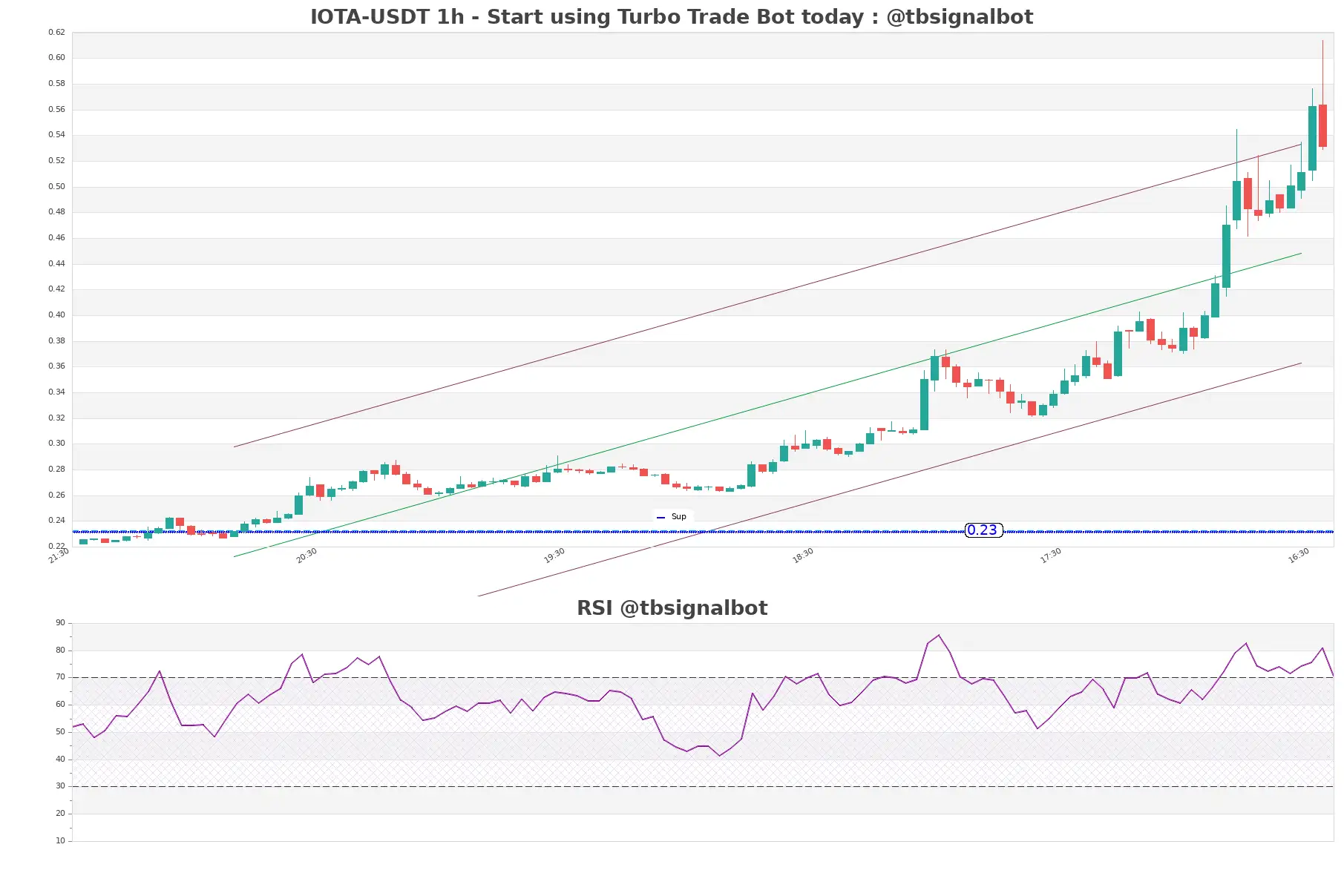 IOTA-USDT_1h