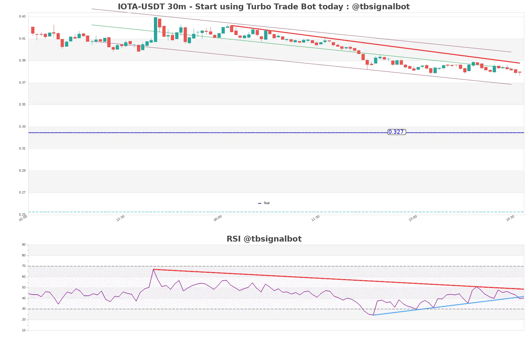 IOTA-USDT_30m