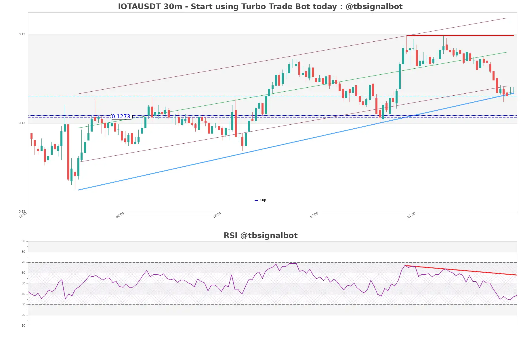 IOTAUSDT_30m