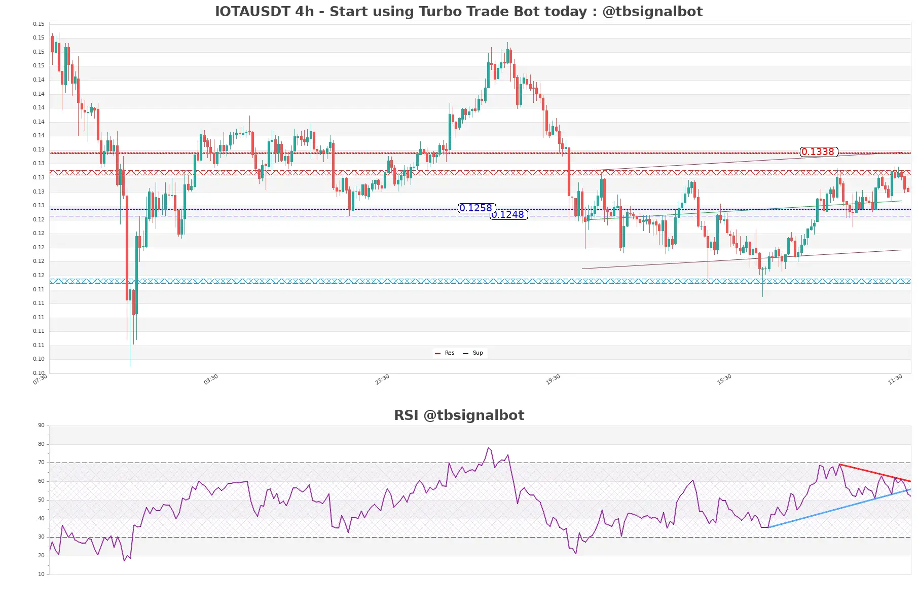 IOTAUSDT_4h