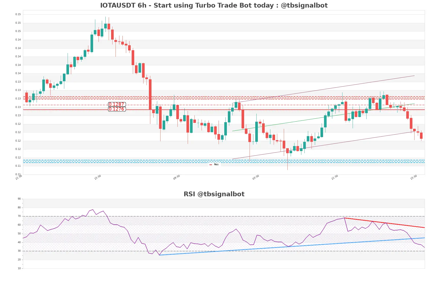 IOTAUSDT_6h