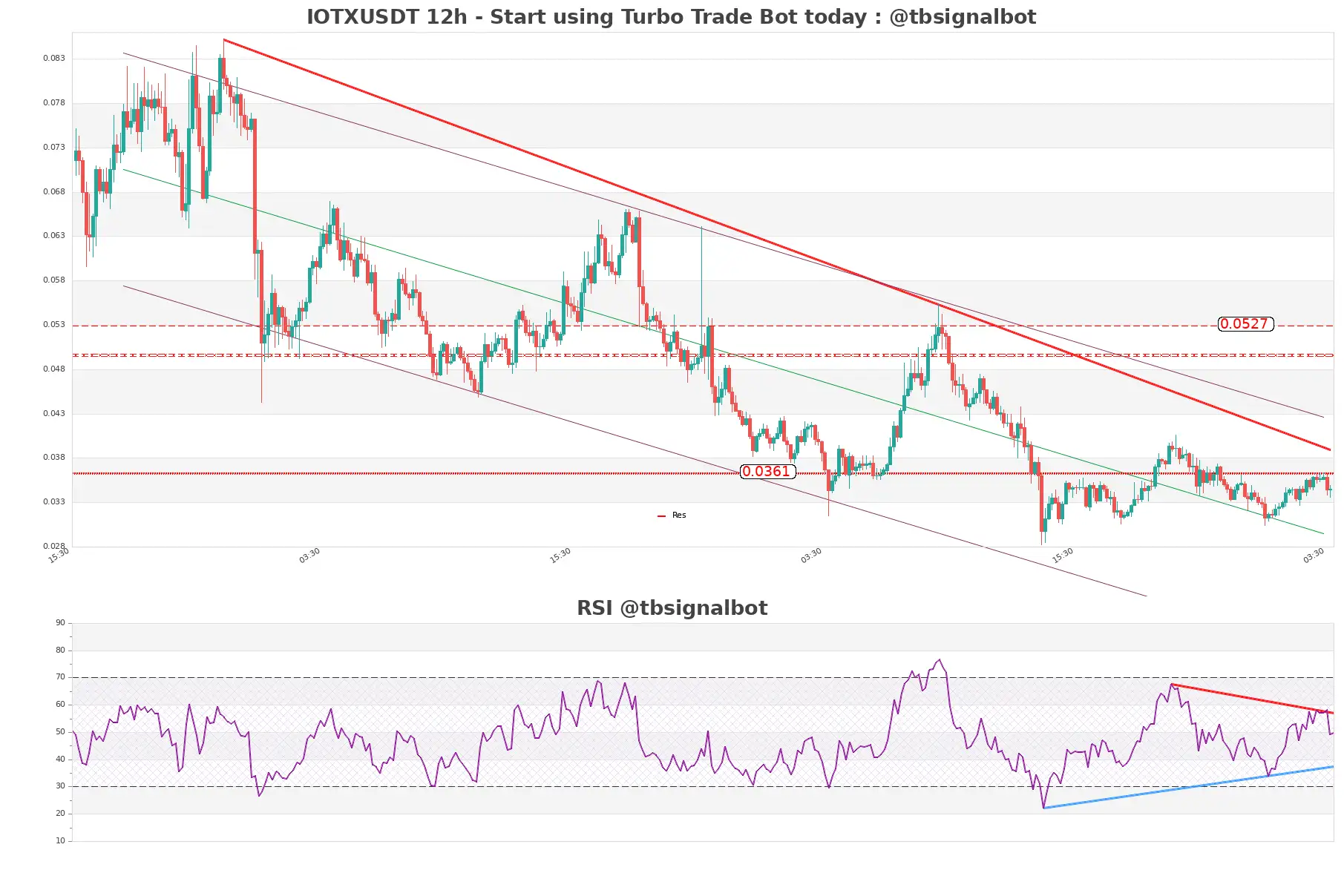 IOTXUSDT_12h