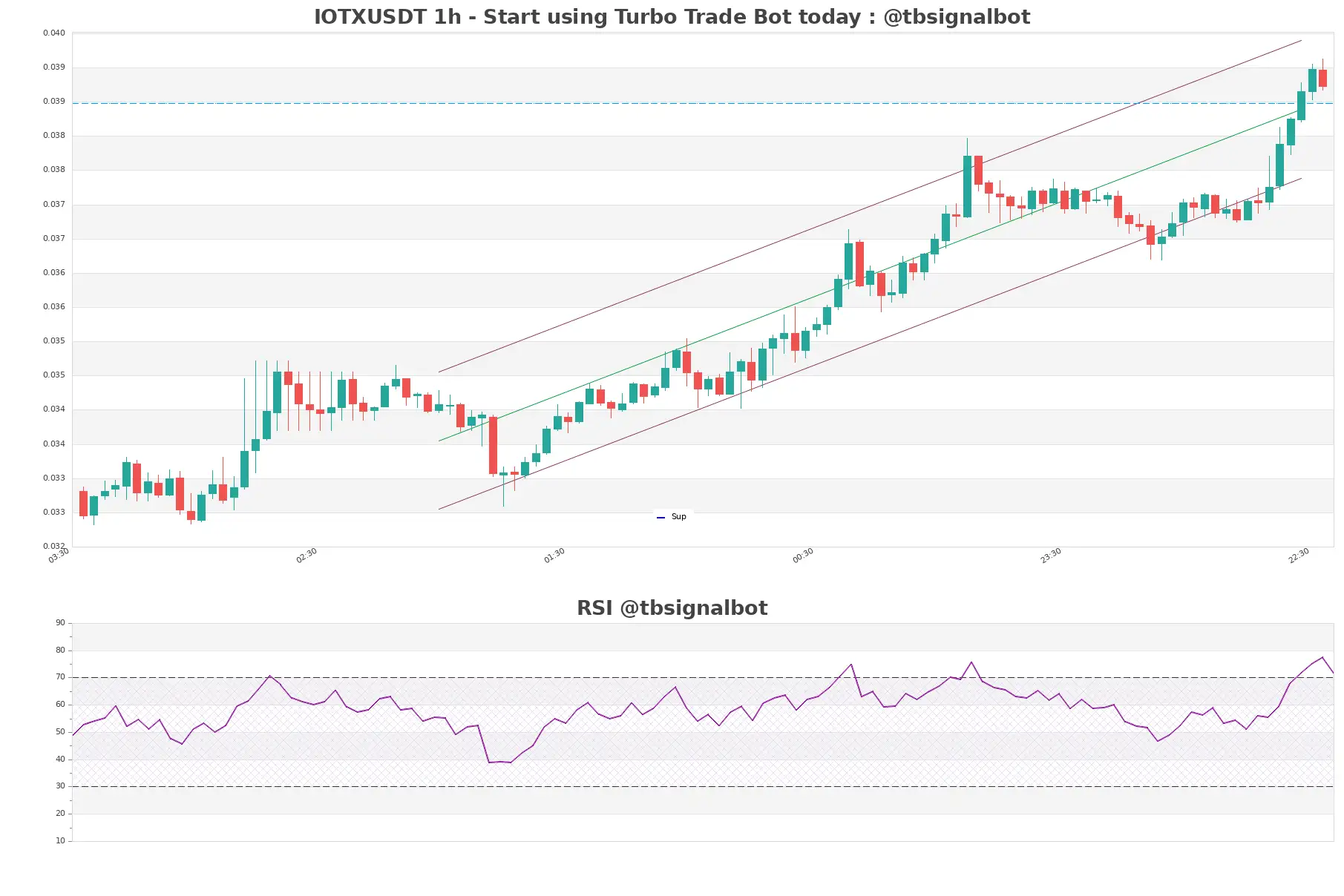 IOTXUSDT_1h