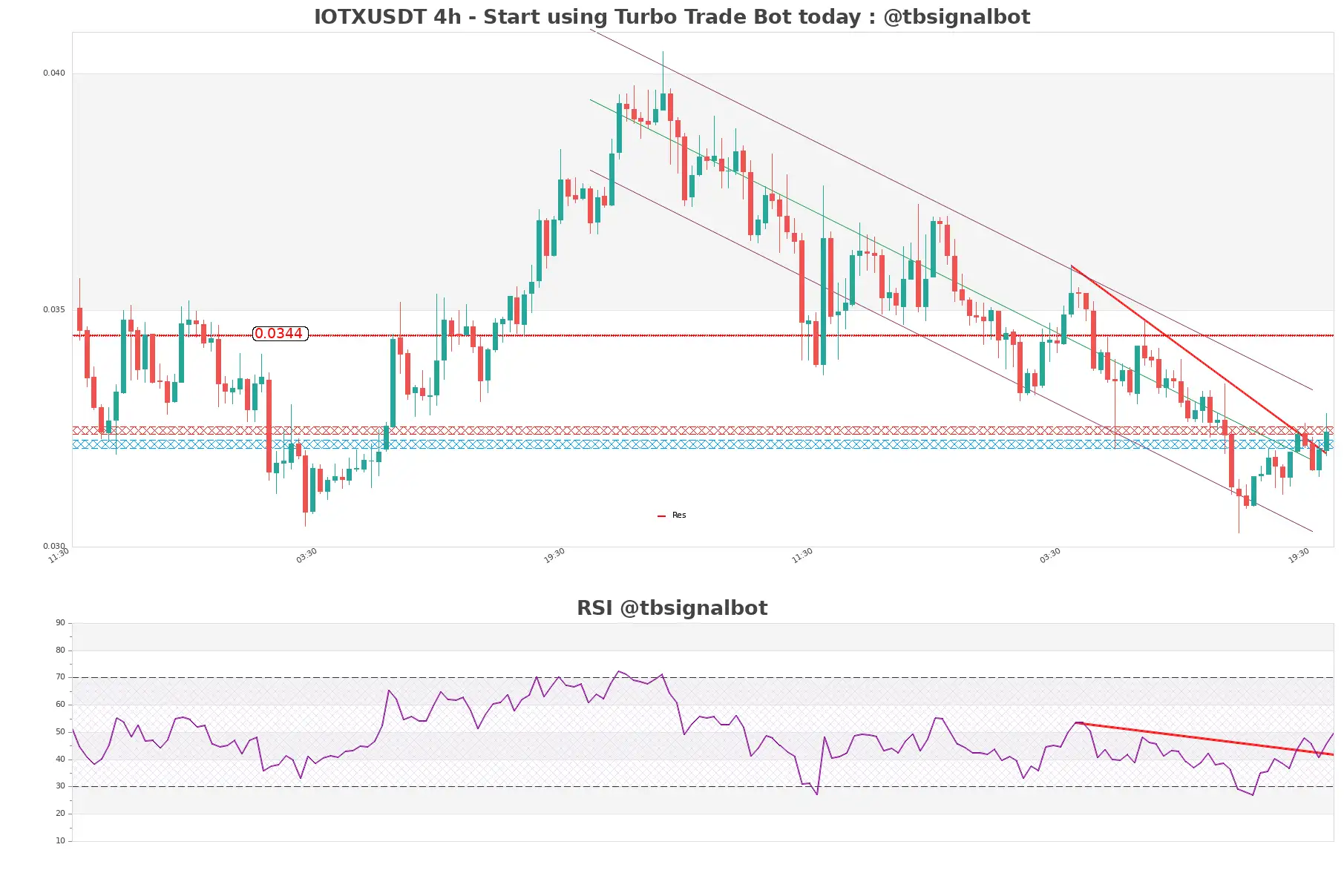 IOTXUSDT_4h