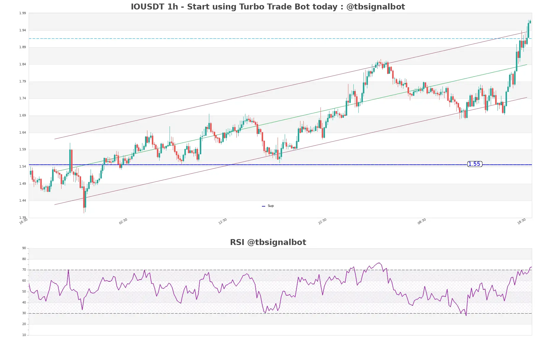 IOUSDT_1h