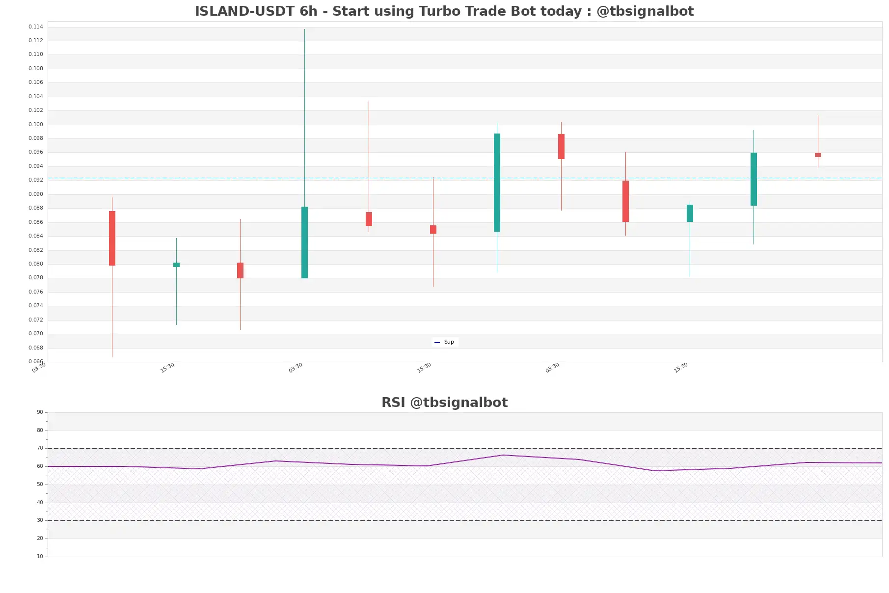 ISLAND-USDT_6h