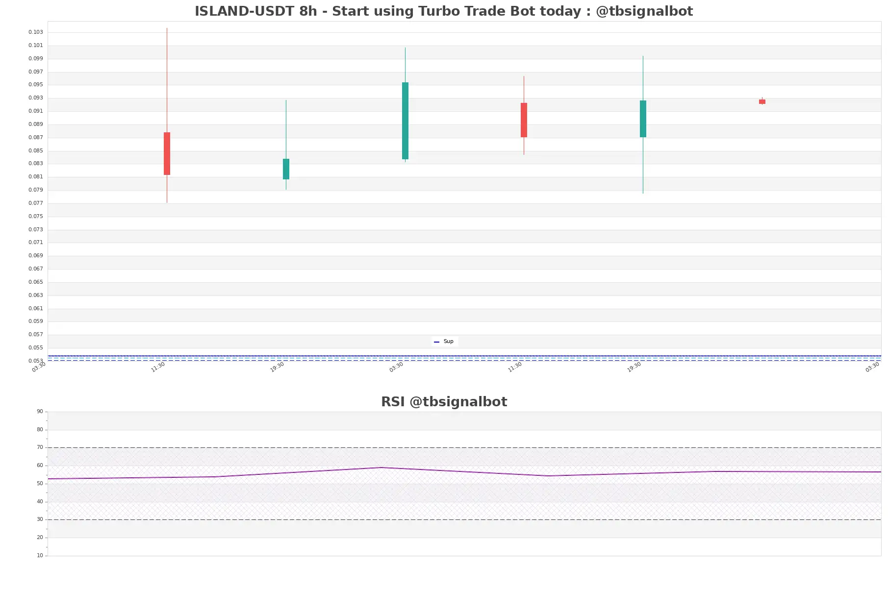 ISLAND-USDT_8h