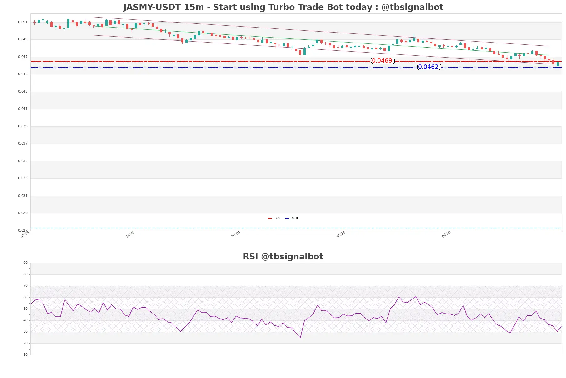 JASMY-USDT_15m