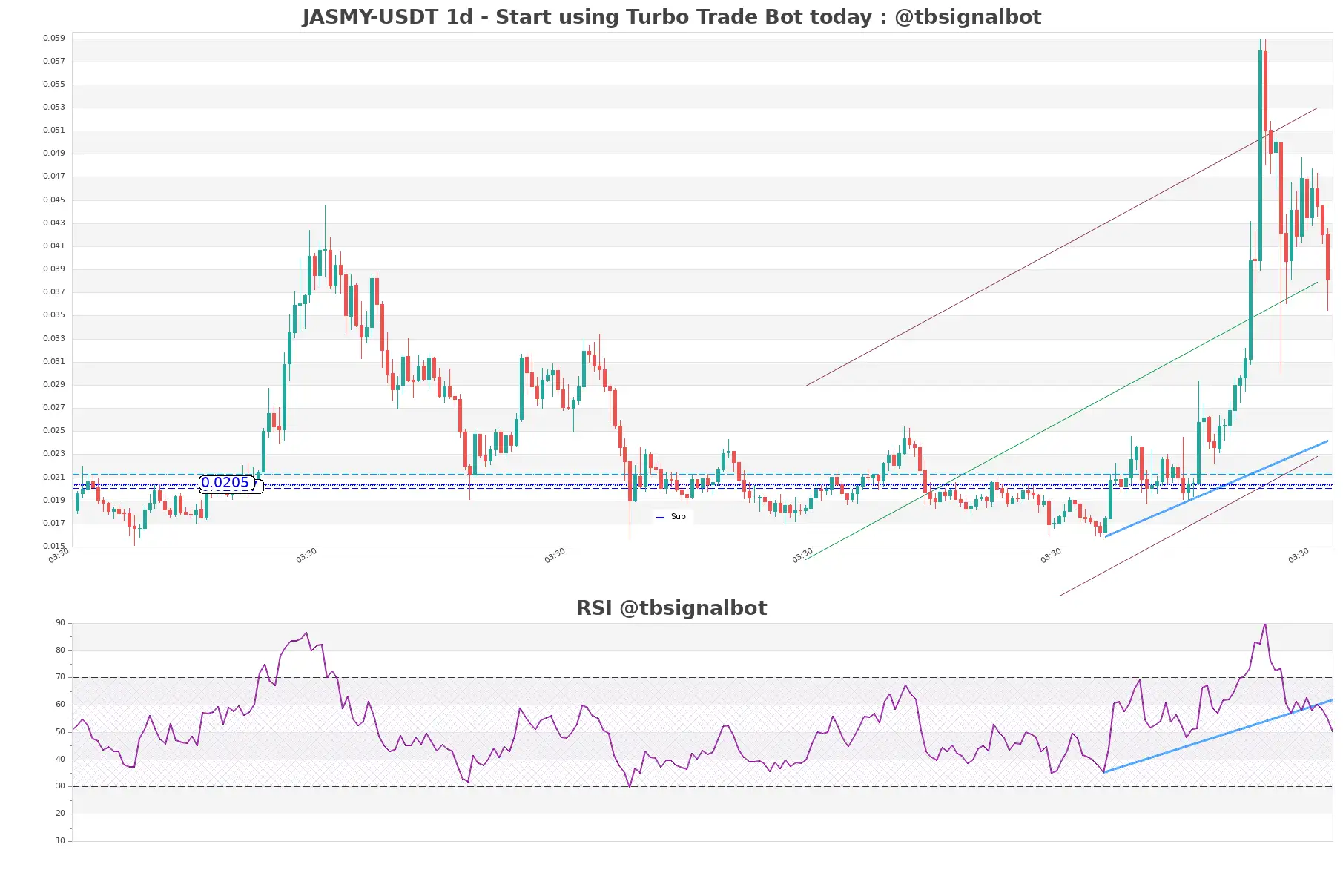 JASMY-USDT_1d