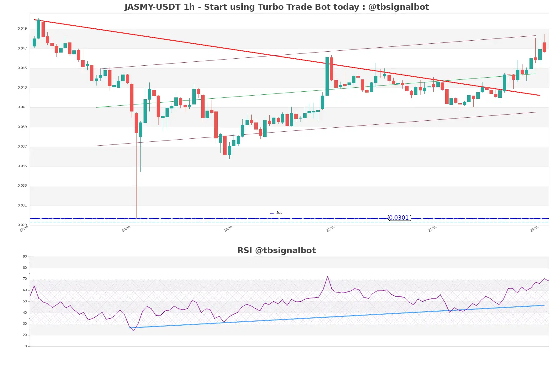 JASMY-USDT_1h