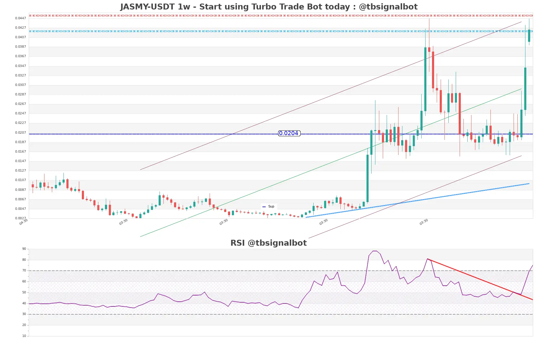 JASMY-USDT_1w