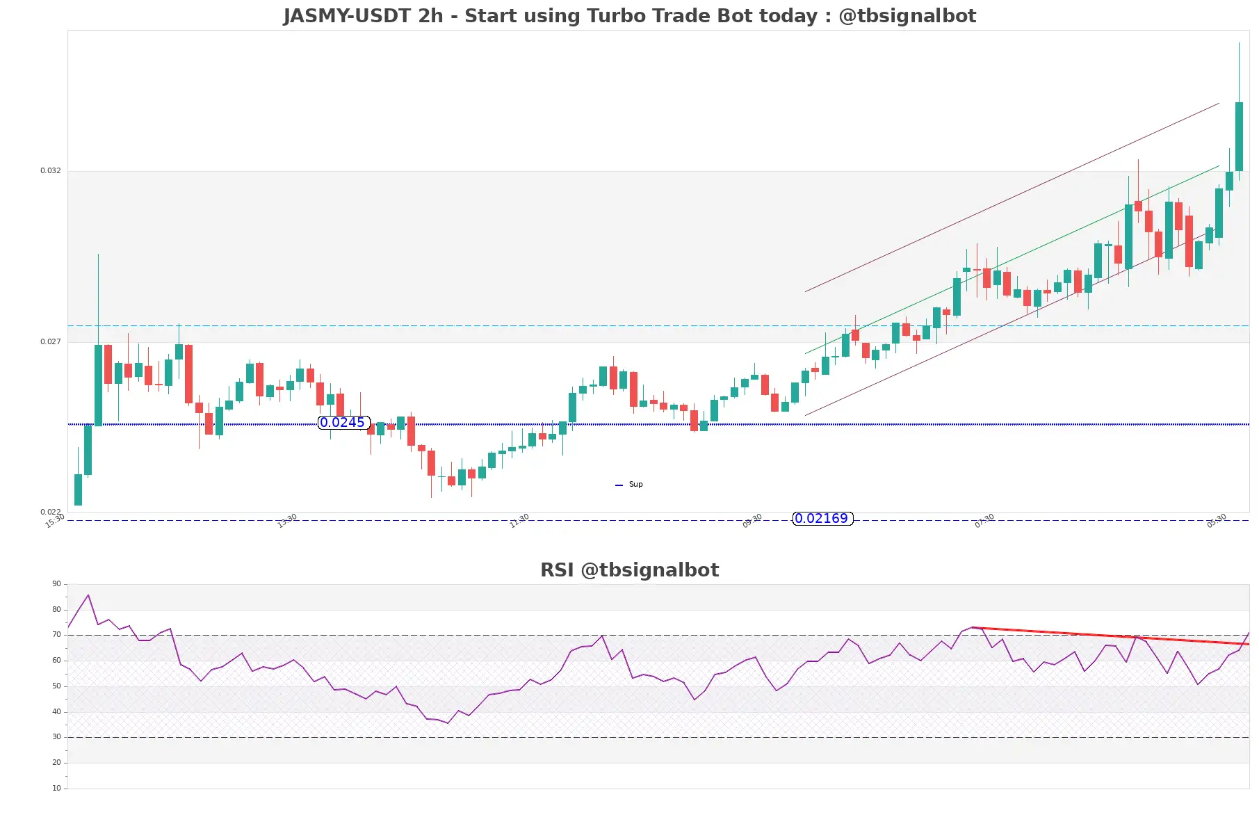 JASMY-USDT_2h