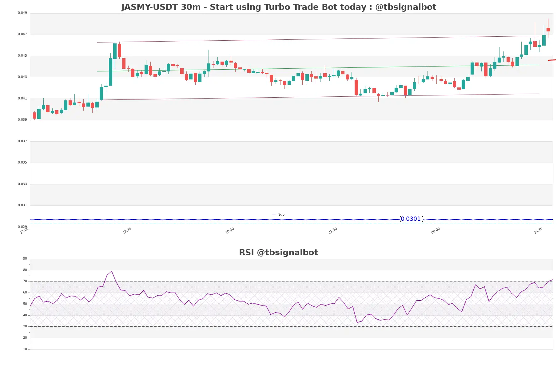 JASMY-USDT_30m