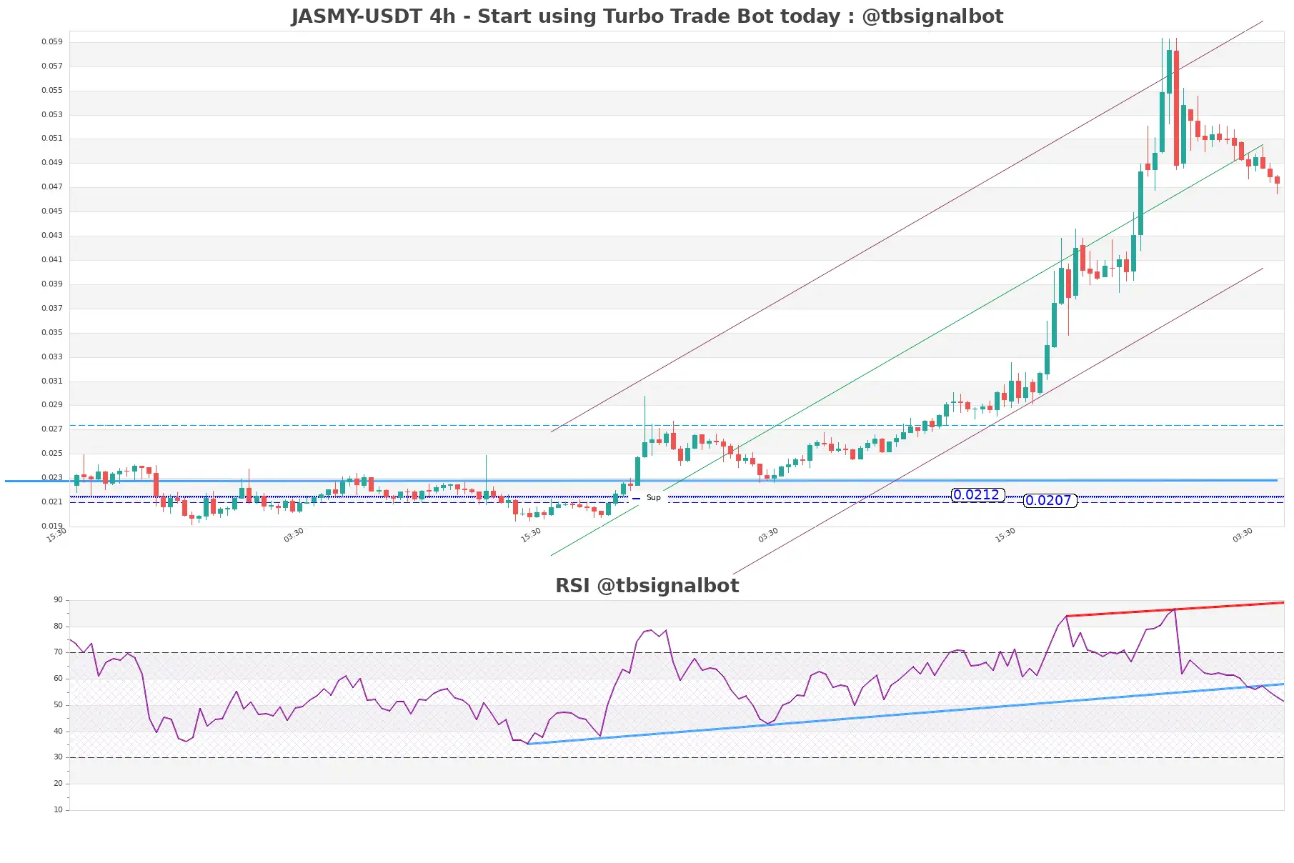 JASMY-USDT_4h