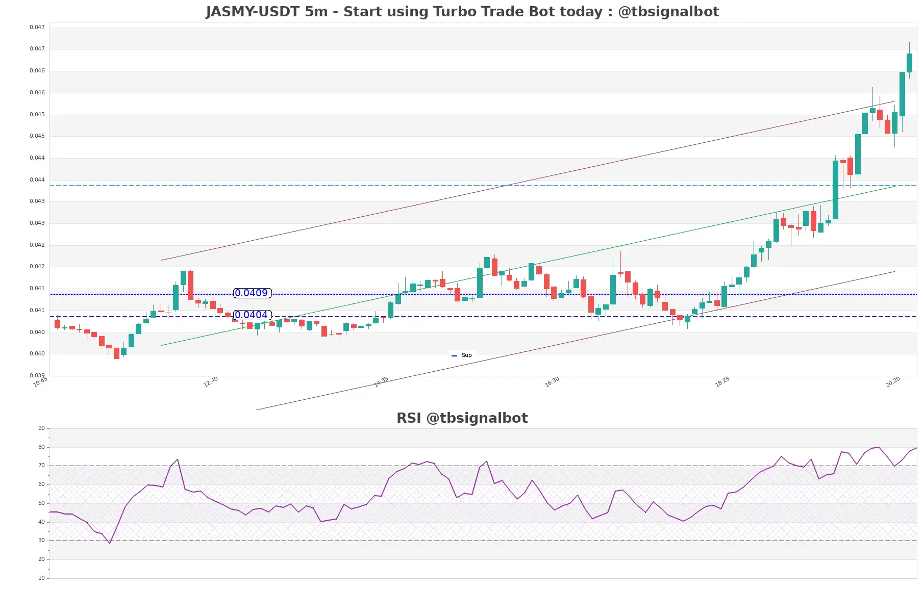 JASMY-USDT_5m