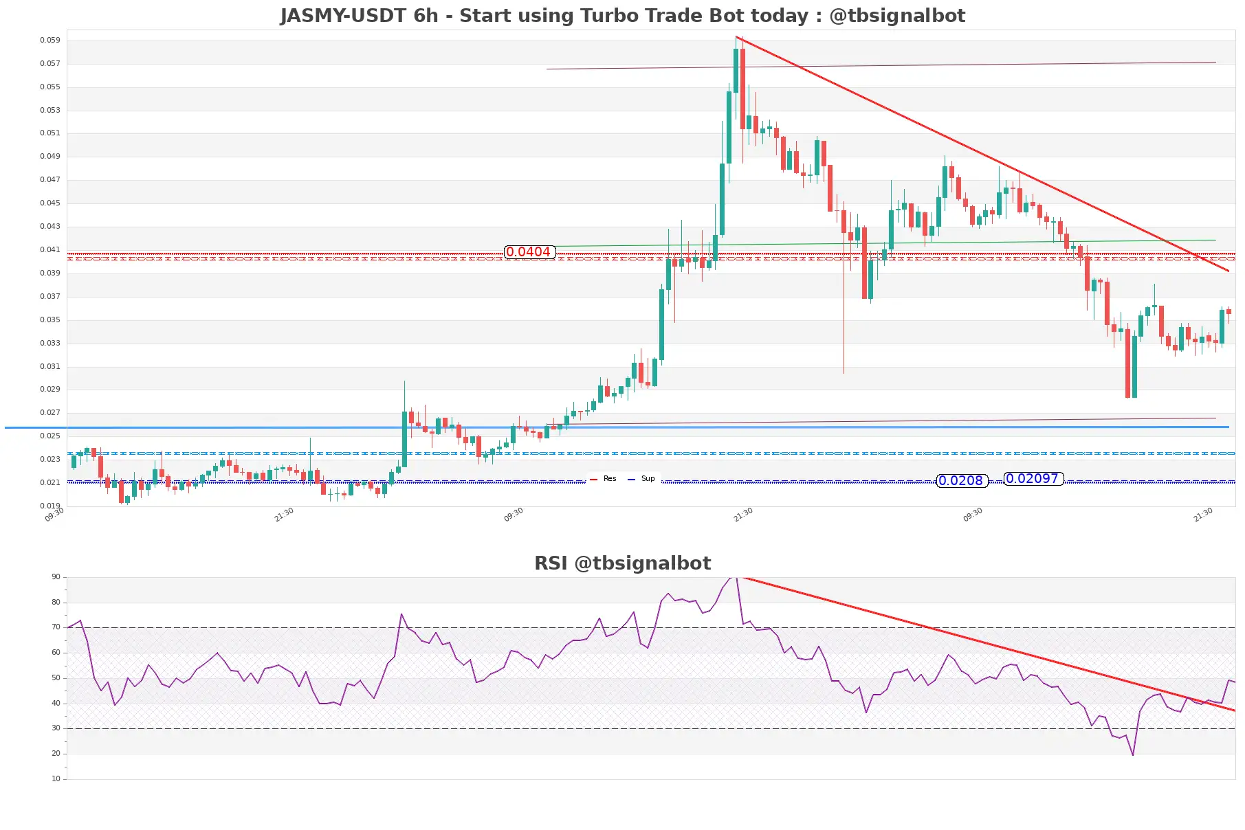 JASMY-USDT_6h