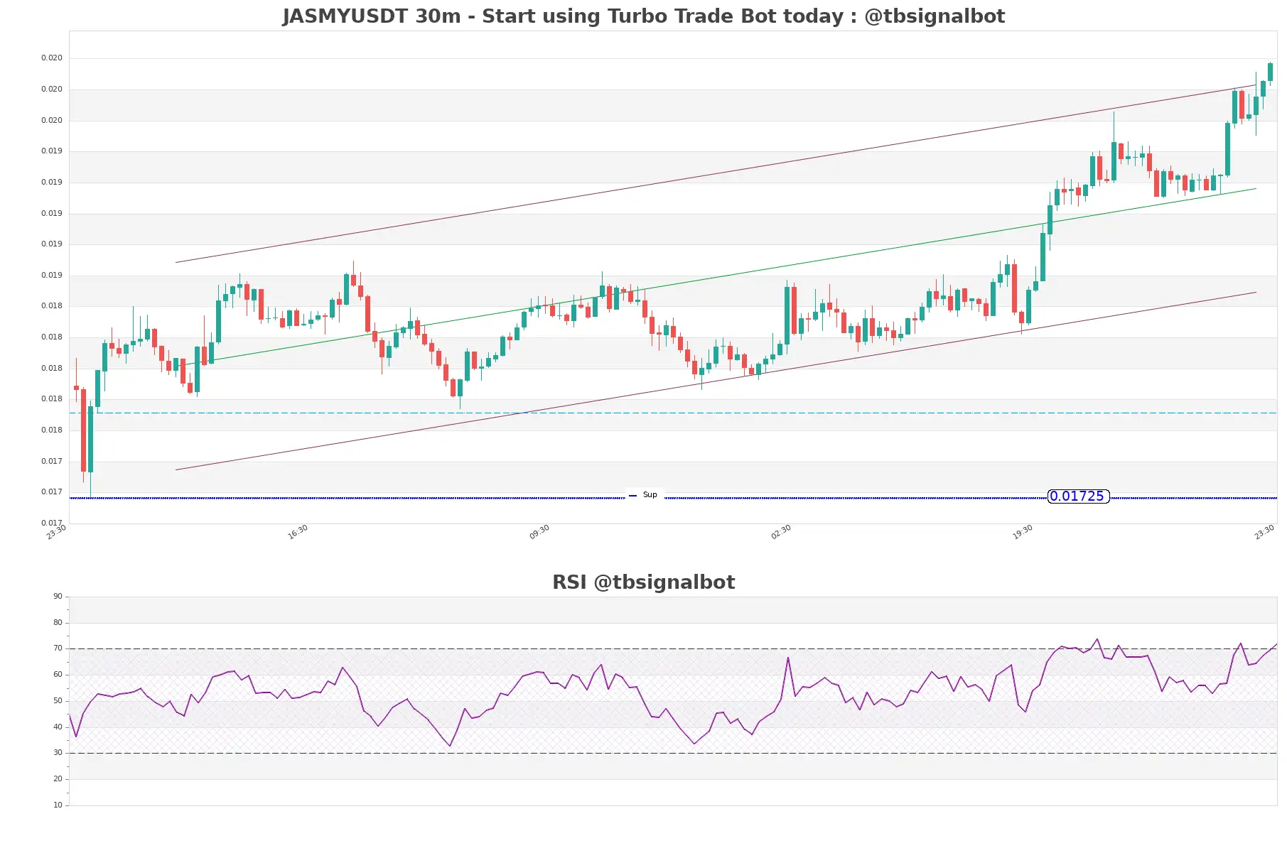 JASMYUSDT_30m