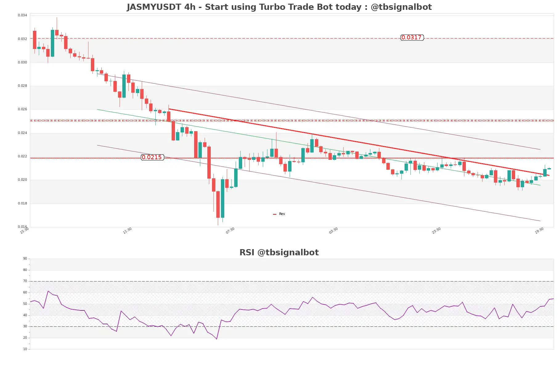 JASMYUSDT_4h