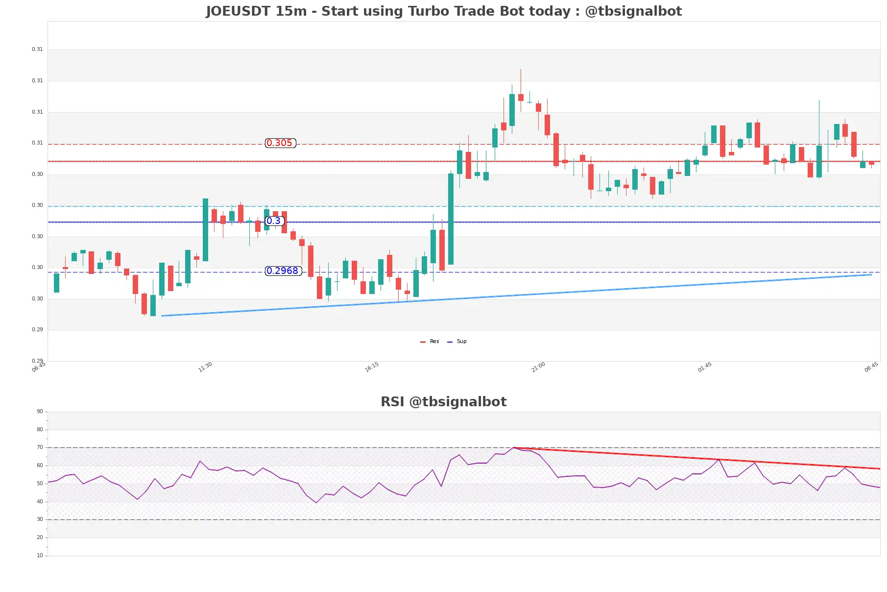 JOEUSDT_15m