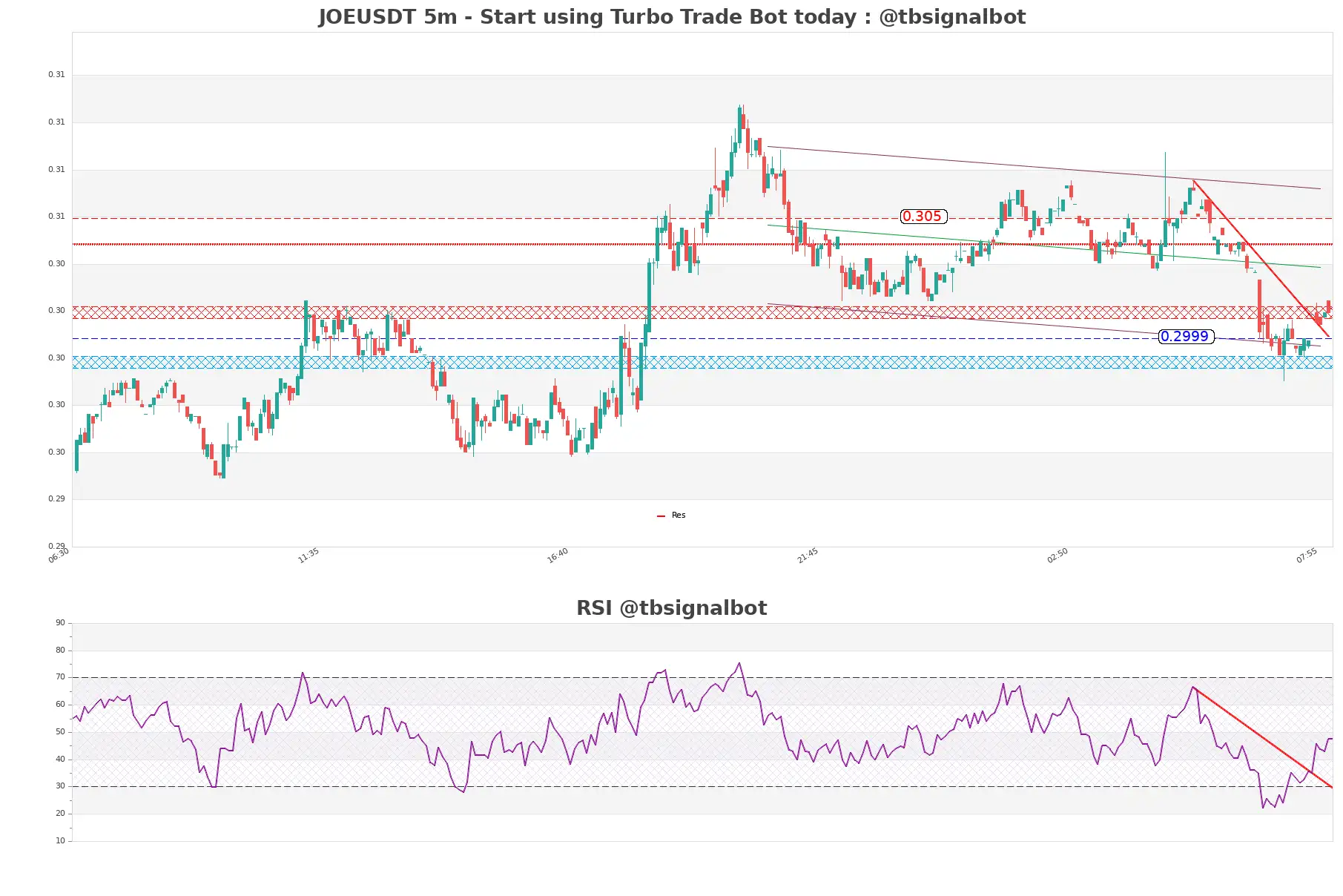 JOEUSDT_5m