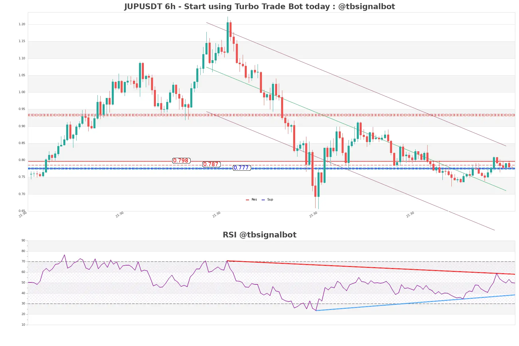 JUPUSDT_6h