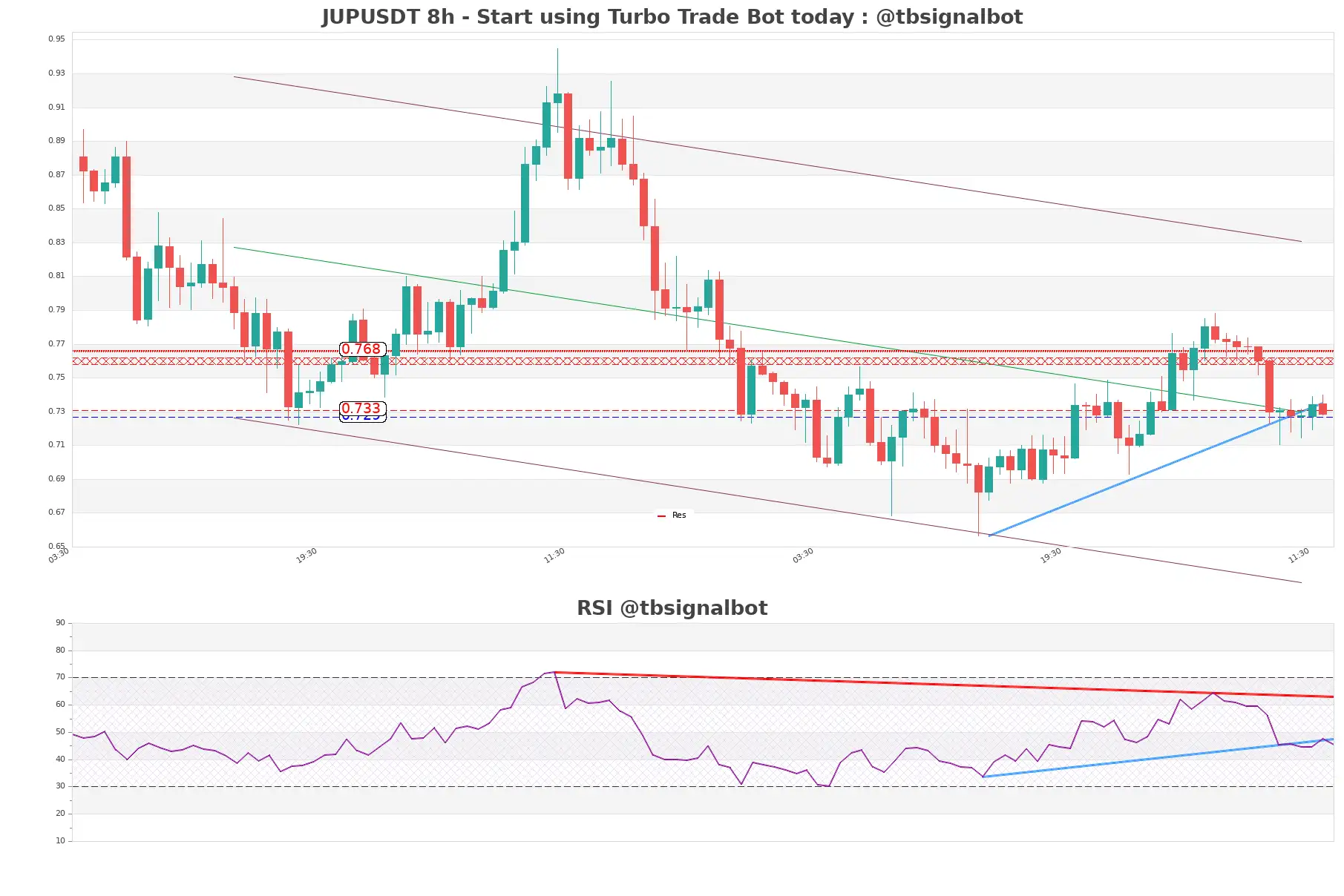 JUPUSDT_8h